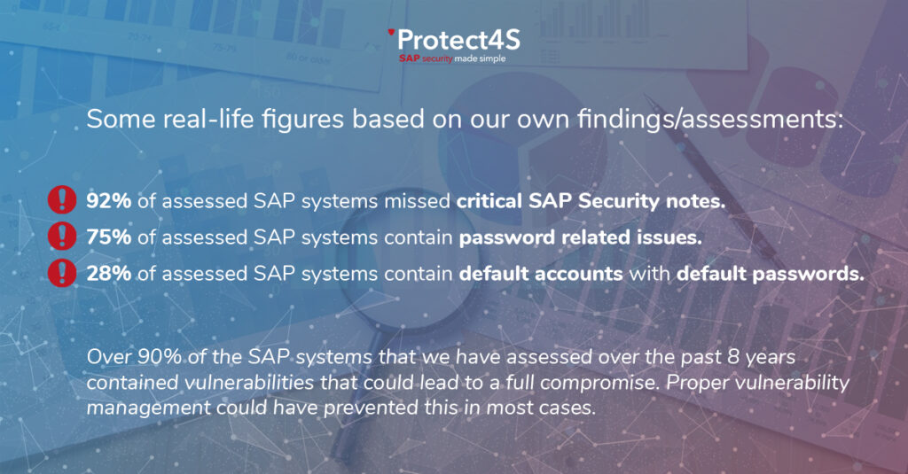 SAP security assessment