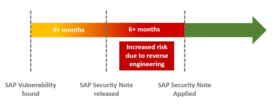 1-SAP Security Note