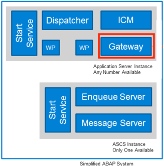 image - Detecting SAP RFC Gateway exploitation (attempts) 